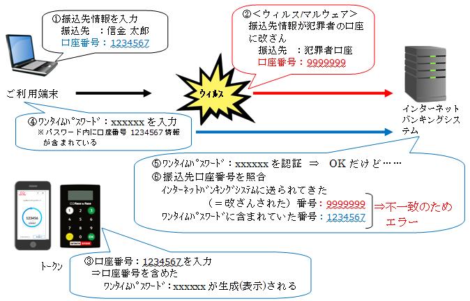 トランザクション認証イメージ